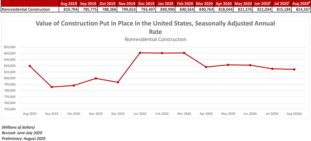 August 2020 Construction Spending 