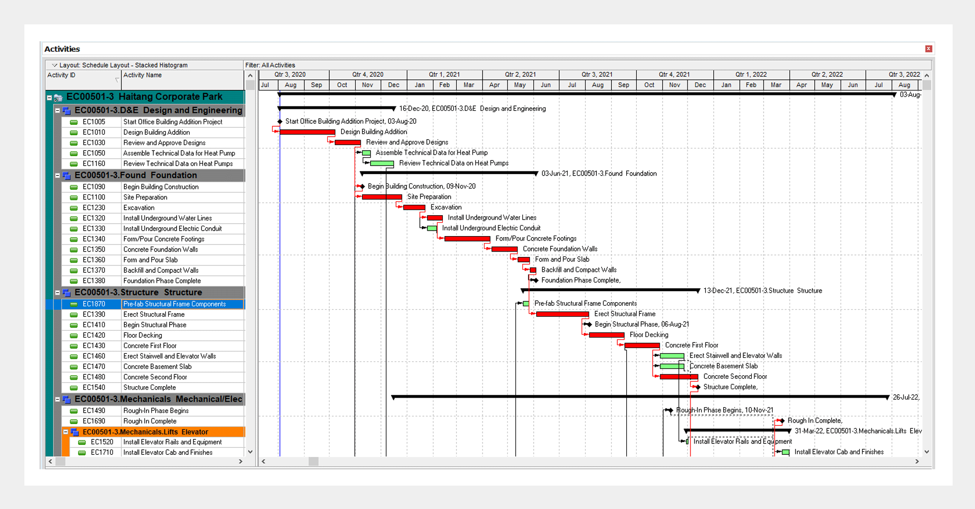 Primavera p6 professional project management - pondmasa